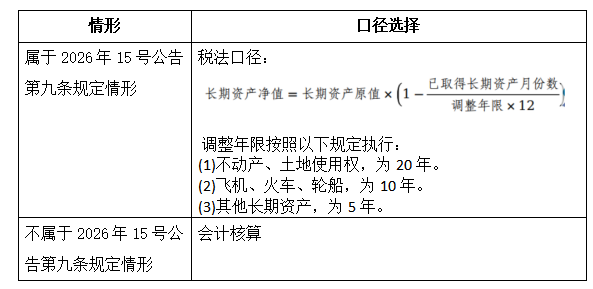 会计核算口径2