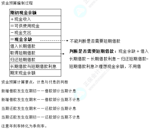 111
