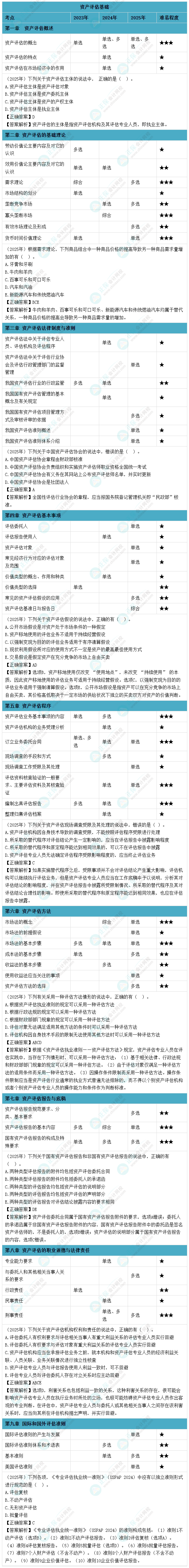 资产评估基础
