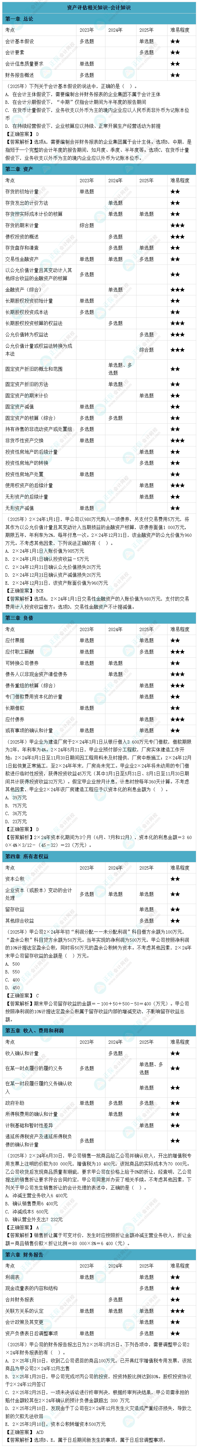 资产评估相关知识-会计知识