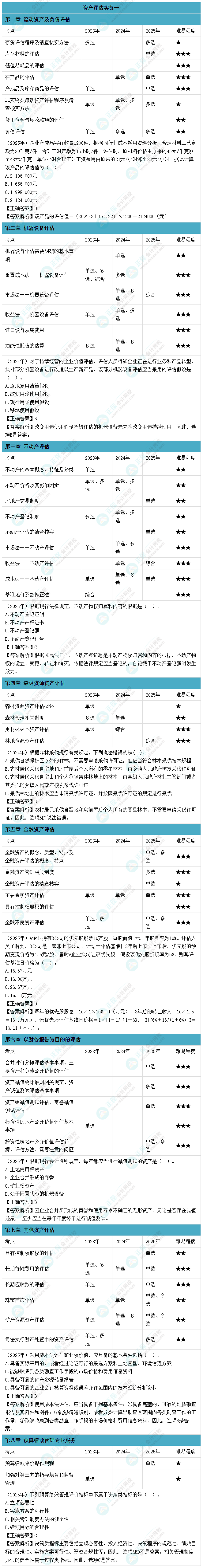 资产评估实务一