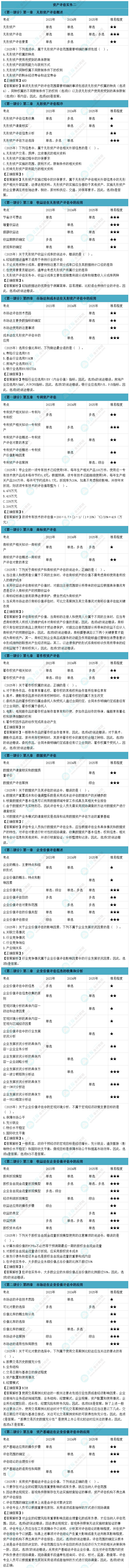 资产评估实务二