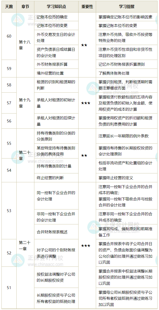 中级会计实务