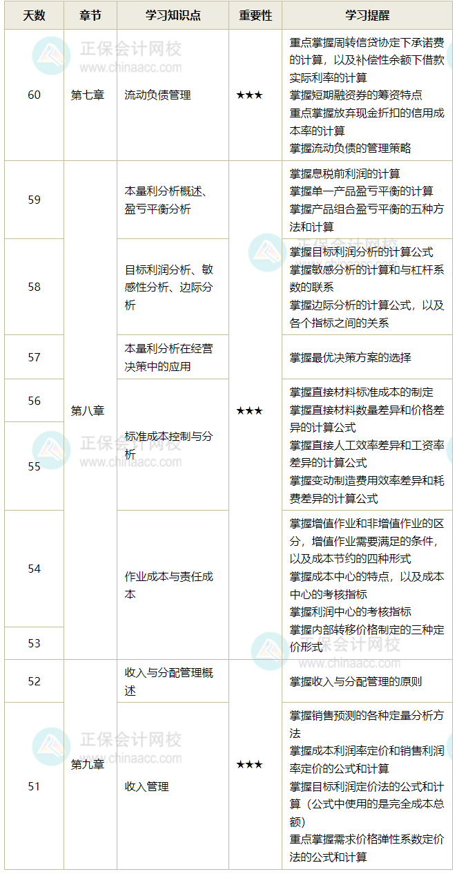 财务管理