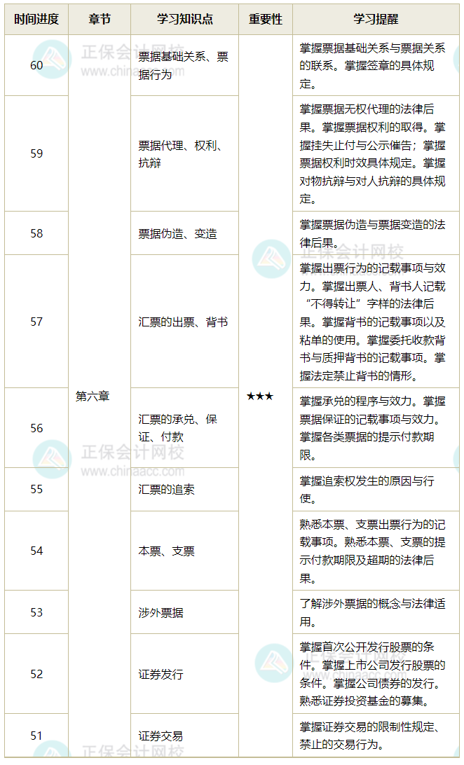 经济法