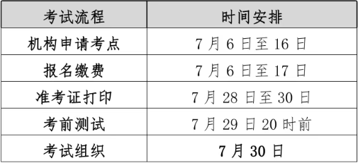 报考时间