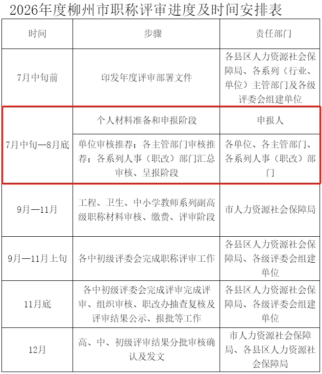 2026年度柳州市职称评审进度及时间安排表