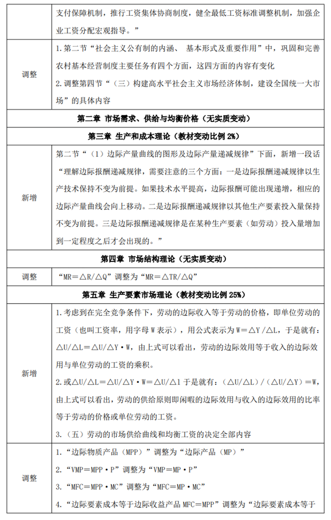 中级经济师《经济基础知识》教材变动对比