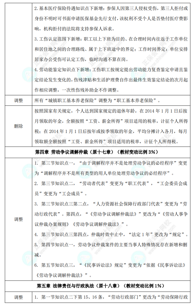 中级经济师《人力资源管理》教材变动对比