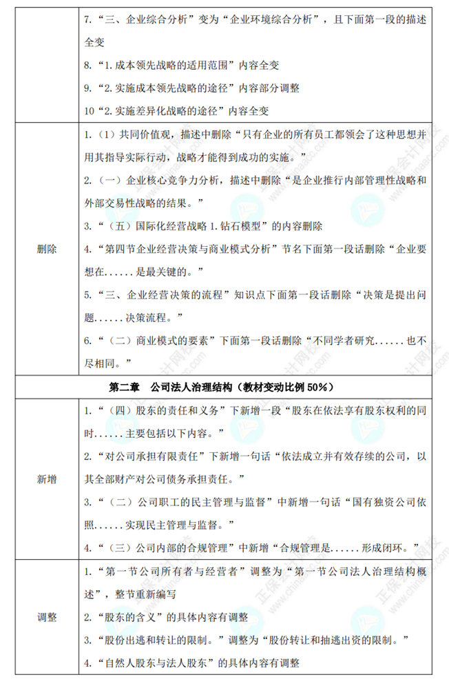 中级经济师《工商管理》教材变动对比