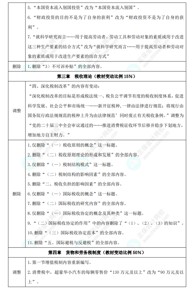 中级经济师《财政税收》教材变动对比