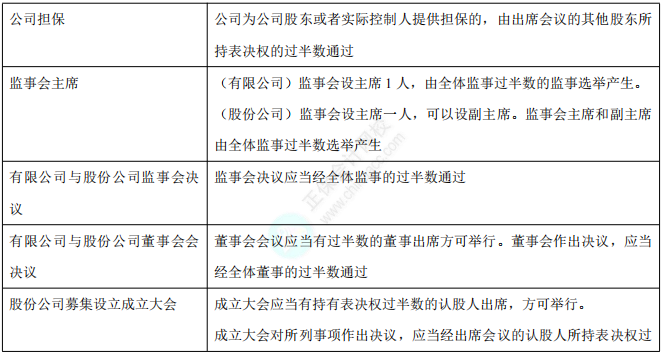 过半数
