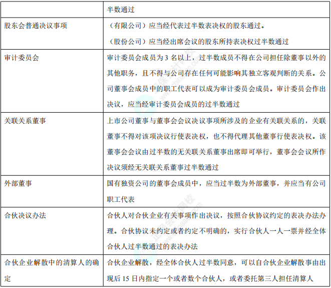 过半数1