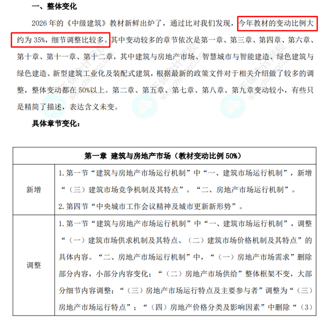 中级经济师《建筑与房地产》教材变动对比