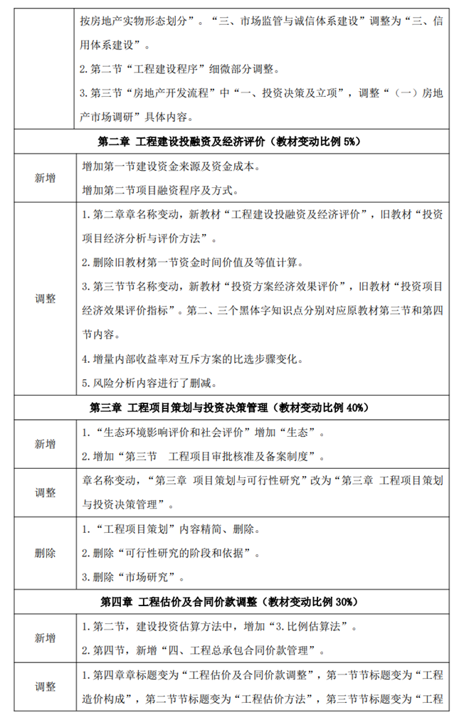 中级经济师《建筑与房地产》教材变动对比