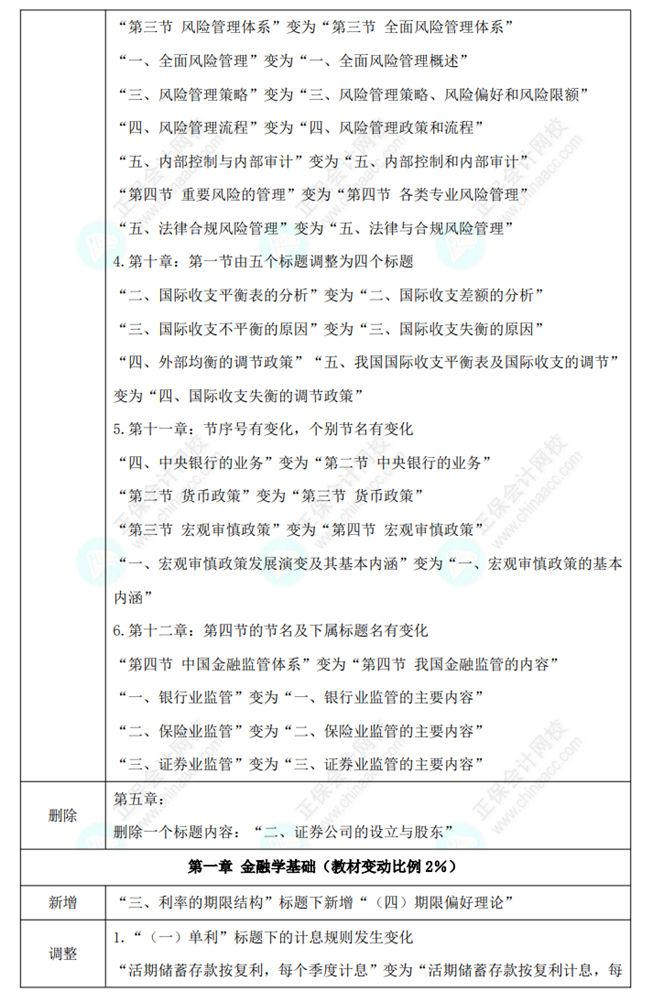 中级经济师《金融》教材变动对比