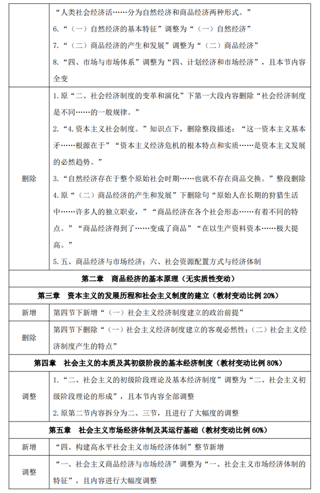 初级经济师《经济基础知识》教材变动对比 初级经济师《经济基础知识》教材变动对比
