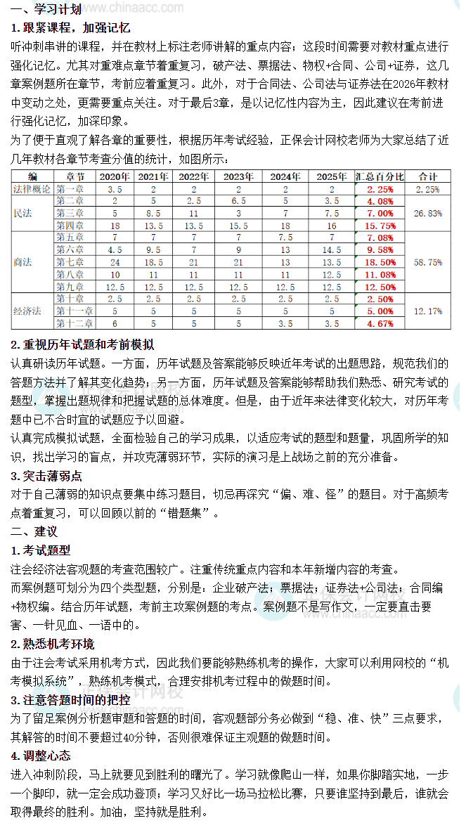 经济法