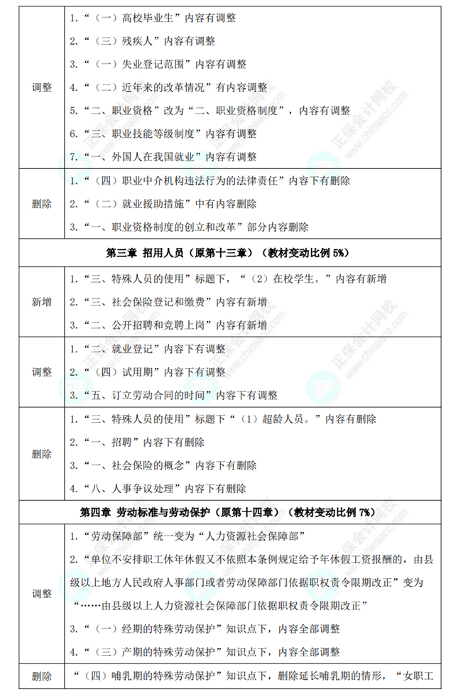 初级经济师《人力资源管理》教材变动对比