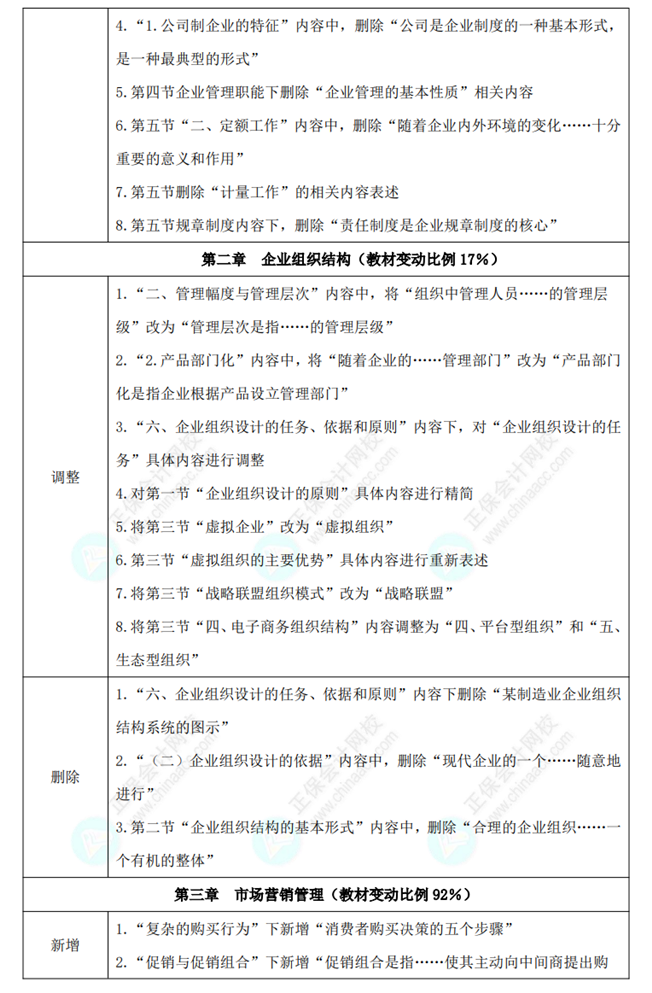 初级经济师《工商管理》教材变动对比
