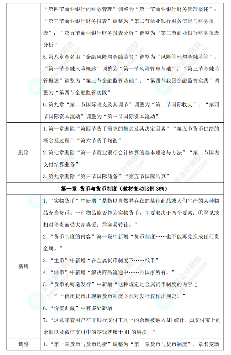 初级经济师《金融》教材变动对比