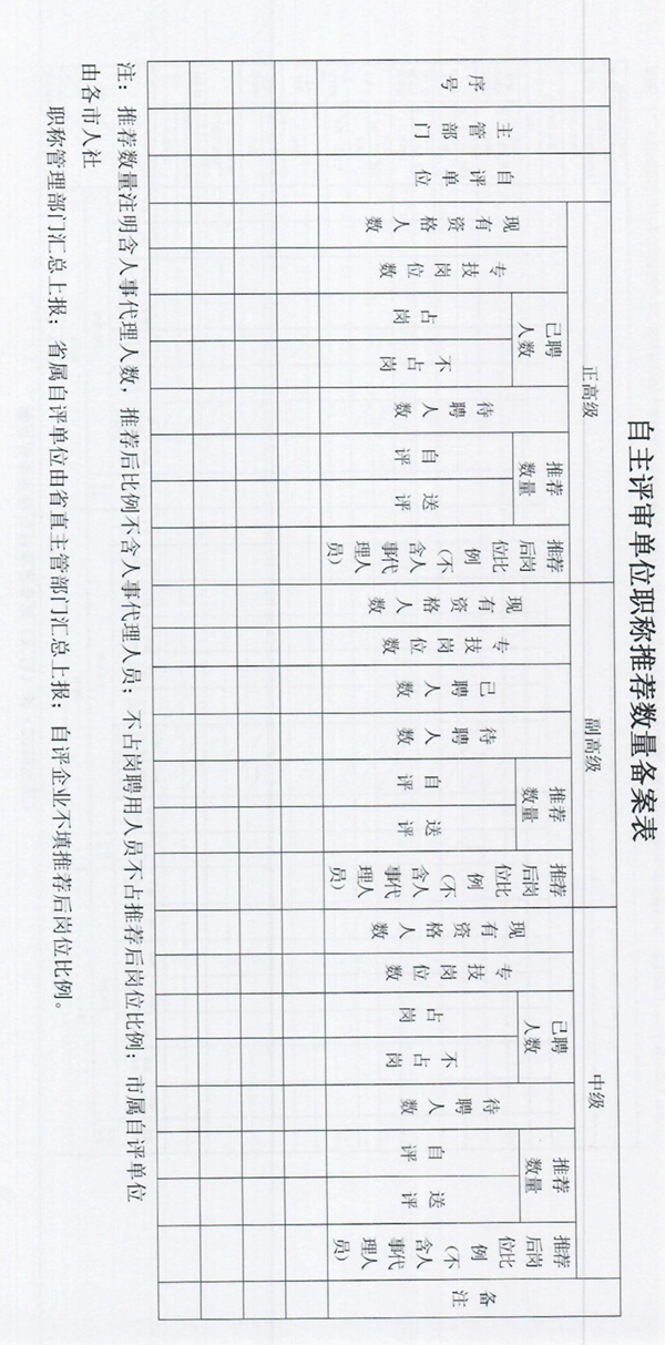附件2