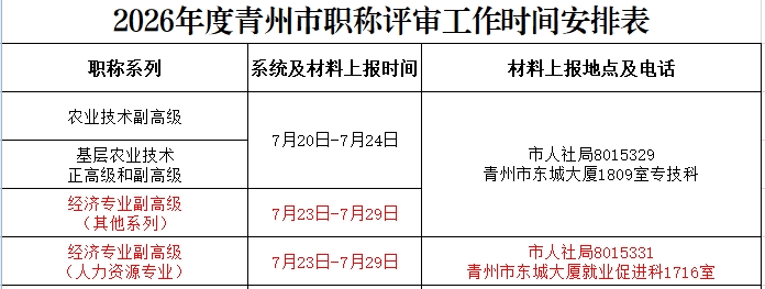 青州市2026年职称评审时间 青州市2026年职称评审时间