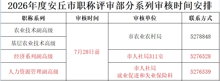 安丘市职称评审时间