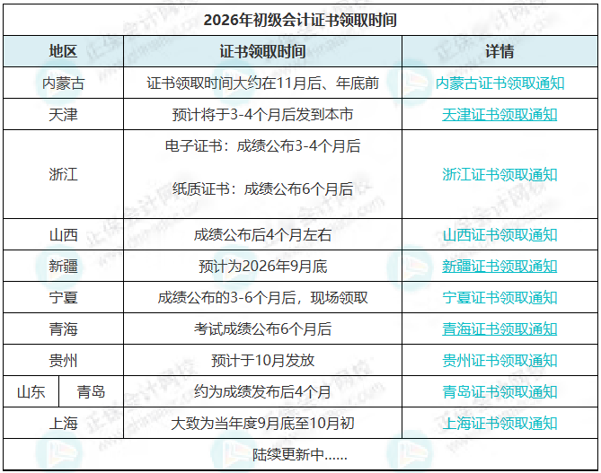 初级会计职称电子证书与纸质证书效力一样吗？4