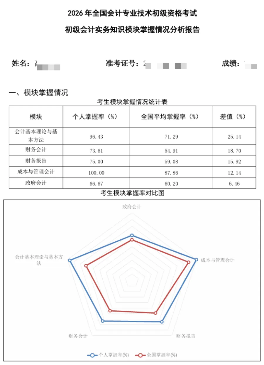 财政部:2026年初级会计考试分析报告曝光2 财政部:2026年初级会计考试分析报告曝光2