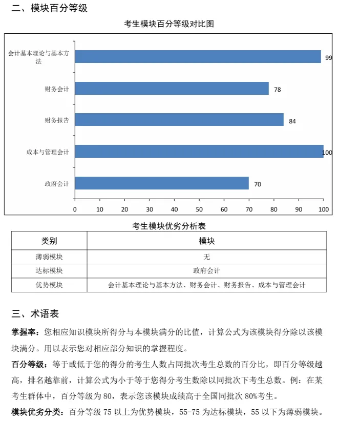财政部:2026年初级会计考试分析报告曝光3 财政部:2026年初级会计考试分析报告曝光3