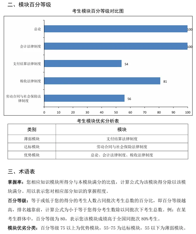 财政部:2026年初级会计考试分析报告曝光5 财政部:2026年初级会计考试分析报告曝光5