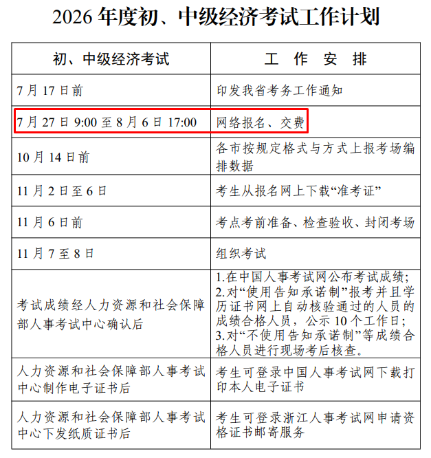考试工作计划 考试工作计划