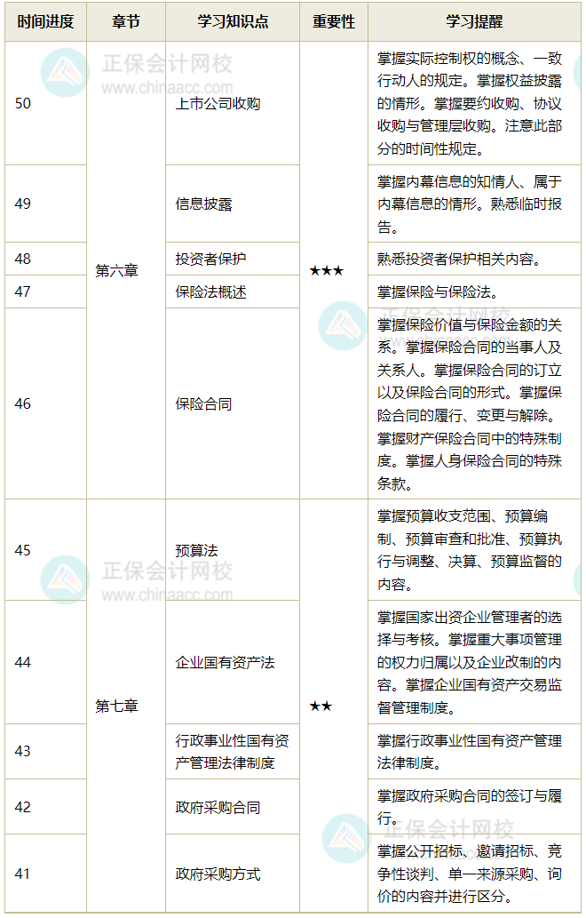 经济法