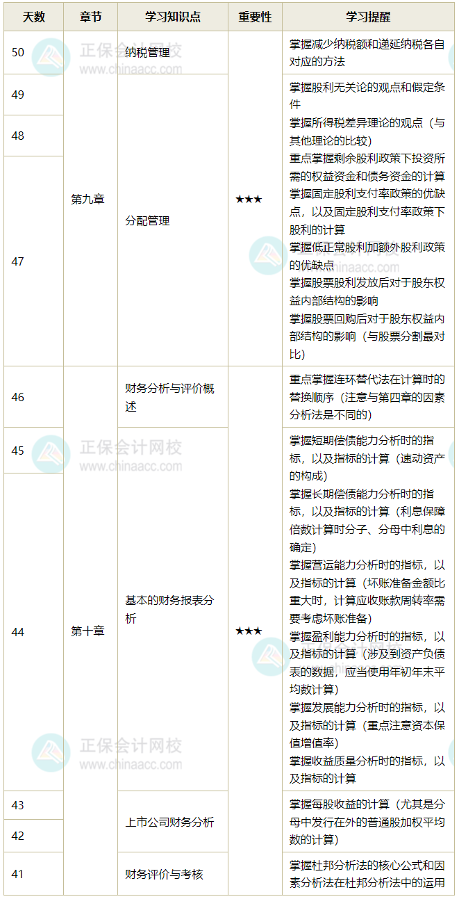 财务管理 财务管理