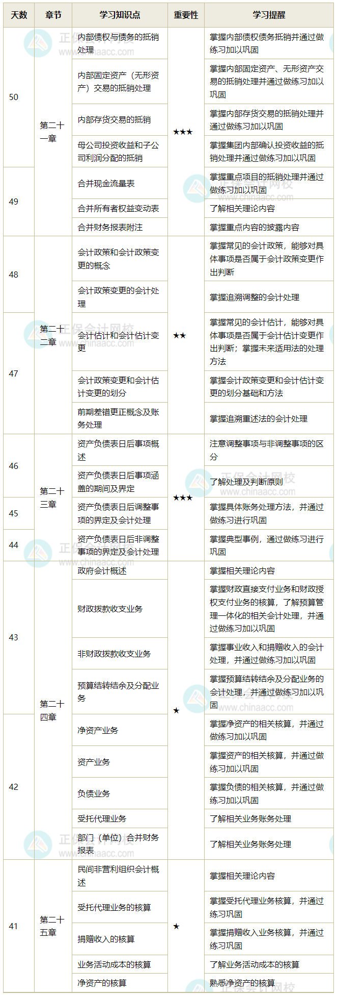 中级会计实务