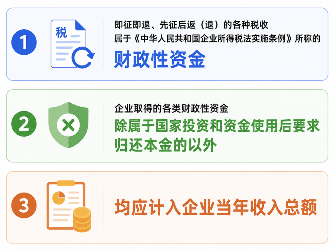 企业所得税法