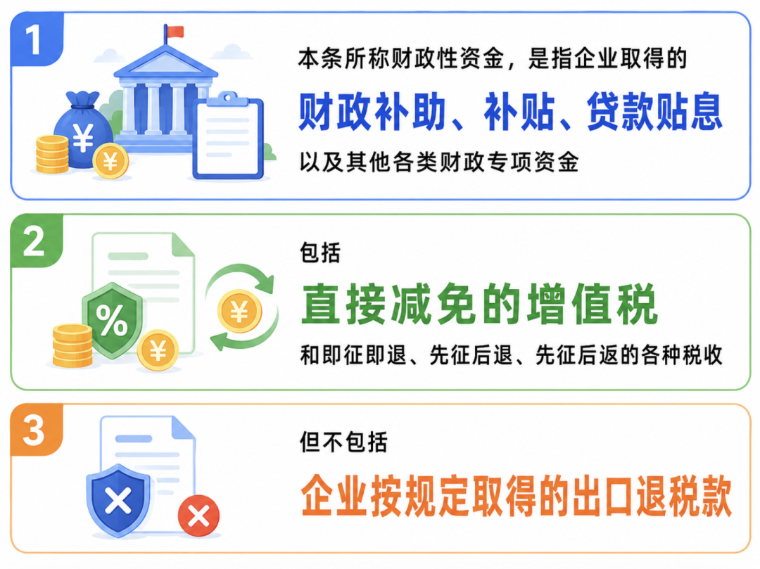 出口退税款