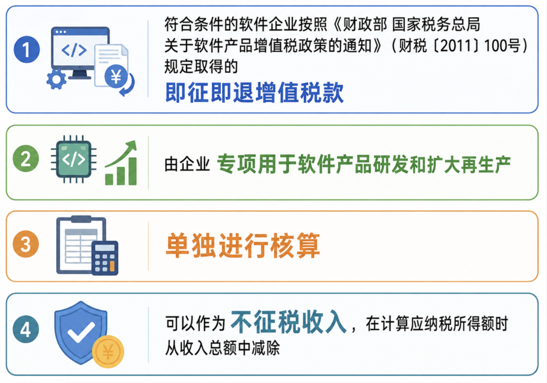 不征税收入