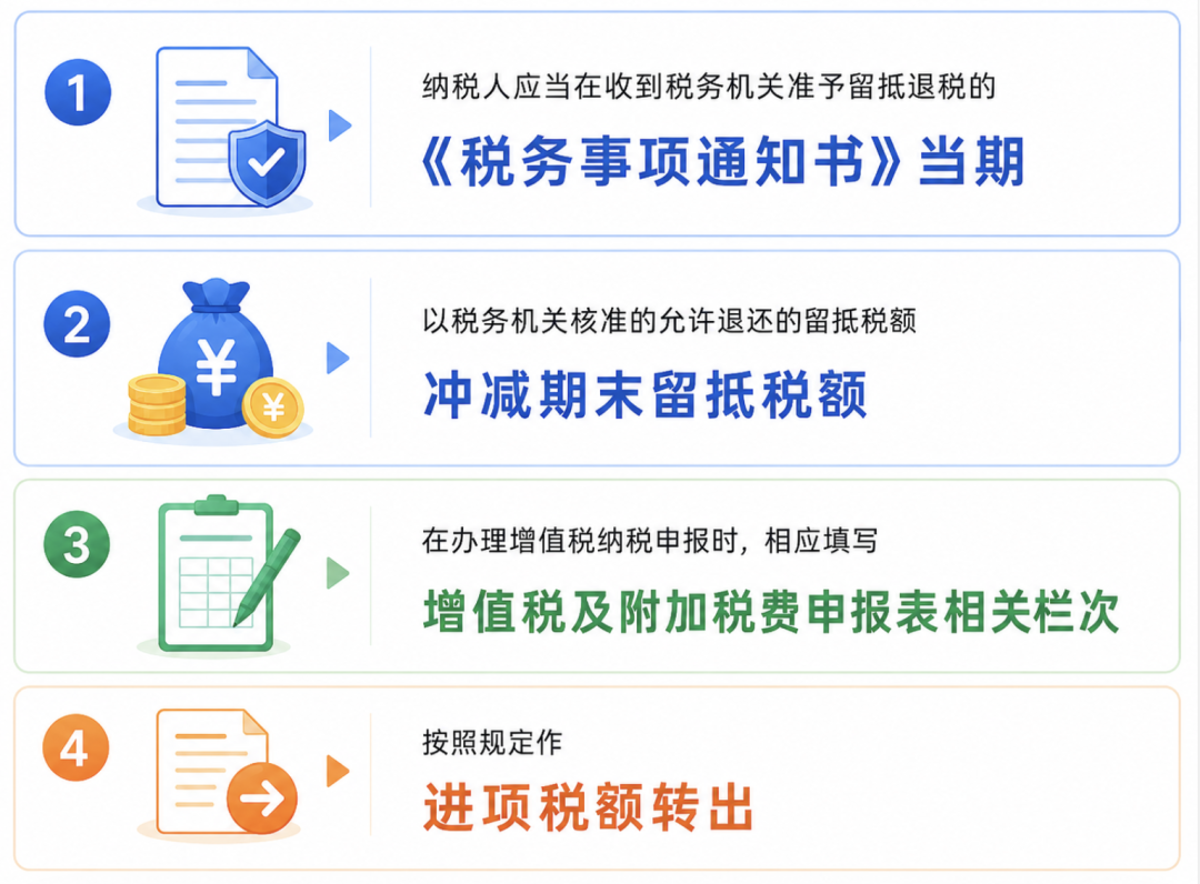 相关栏次