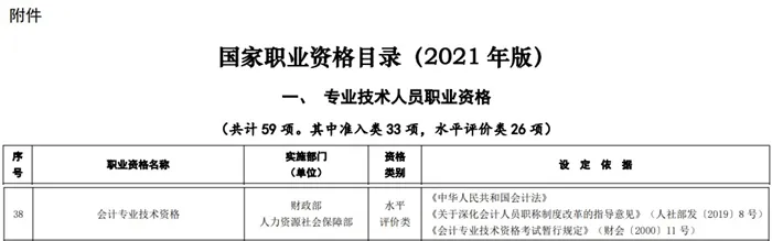 考下初级会计,就获得初级职称了吗?官方回复了!1 考下初级会计,就获得初级职称了吗?官方回复了!1