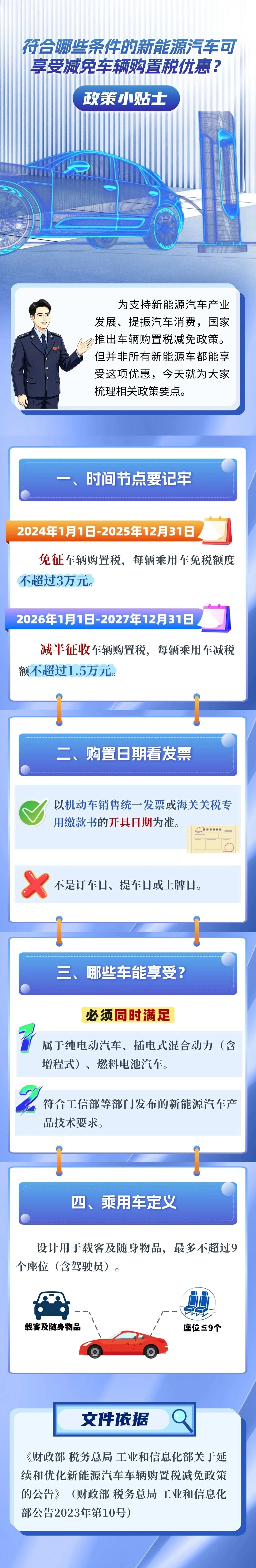 7.174