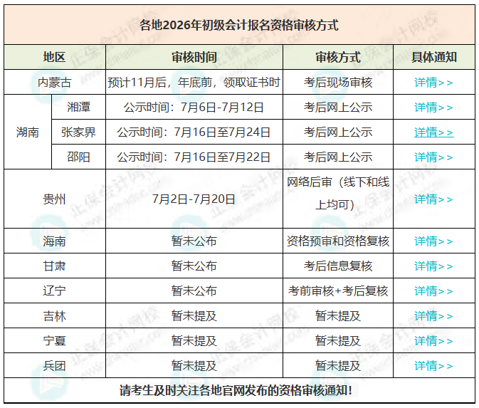 紧急提醒！7月20日截止！错过将取消初级会计考试成绩！3