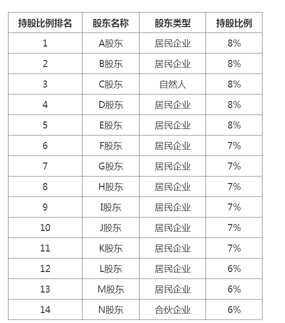 持股比例