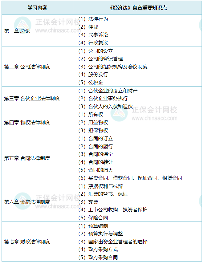 经济法
