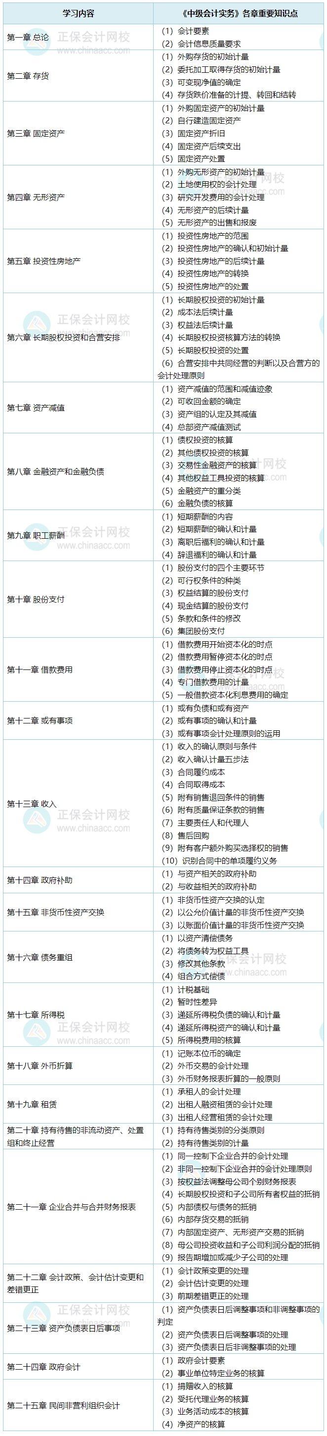 中级会计实务