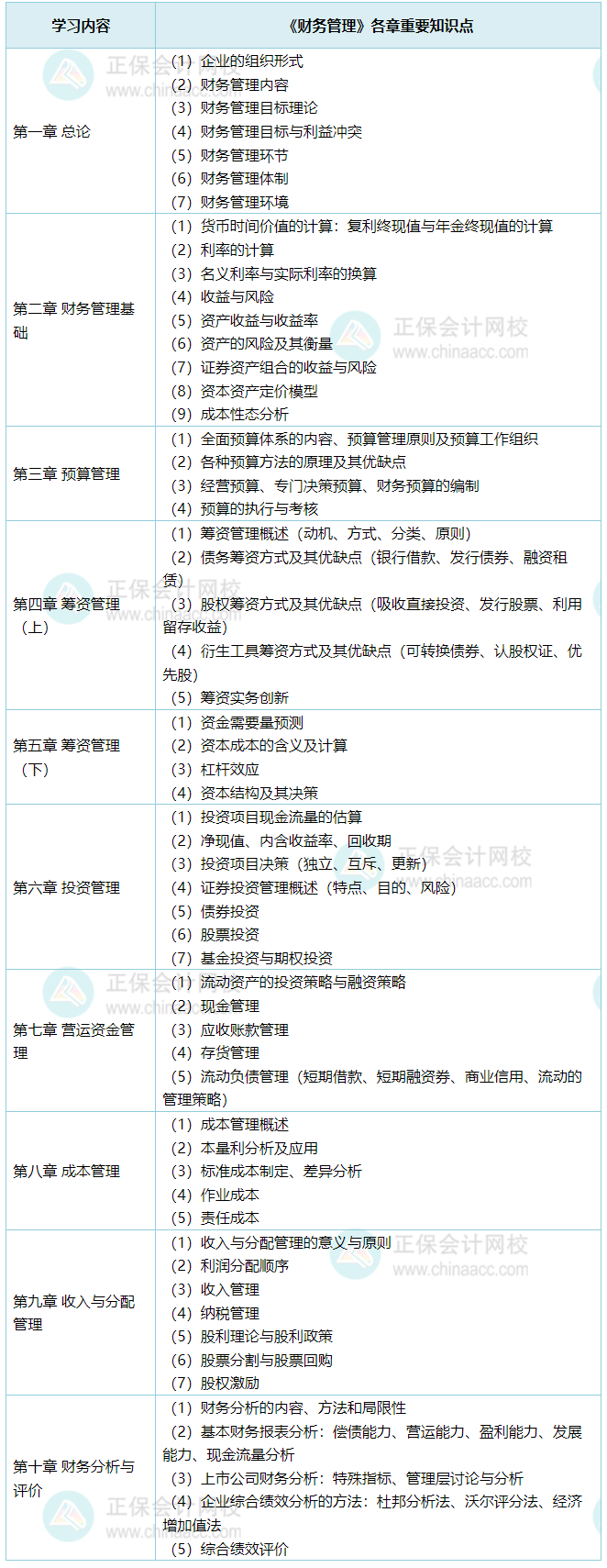 财务管理