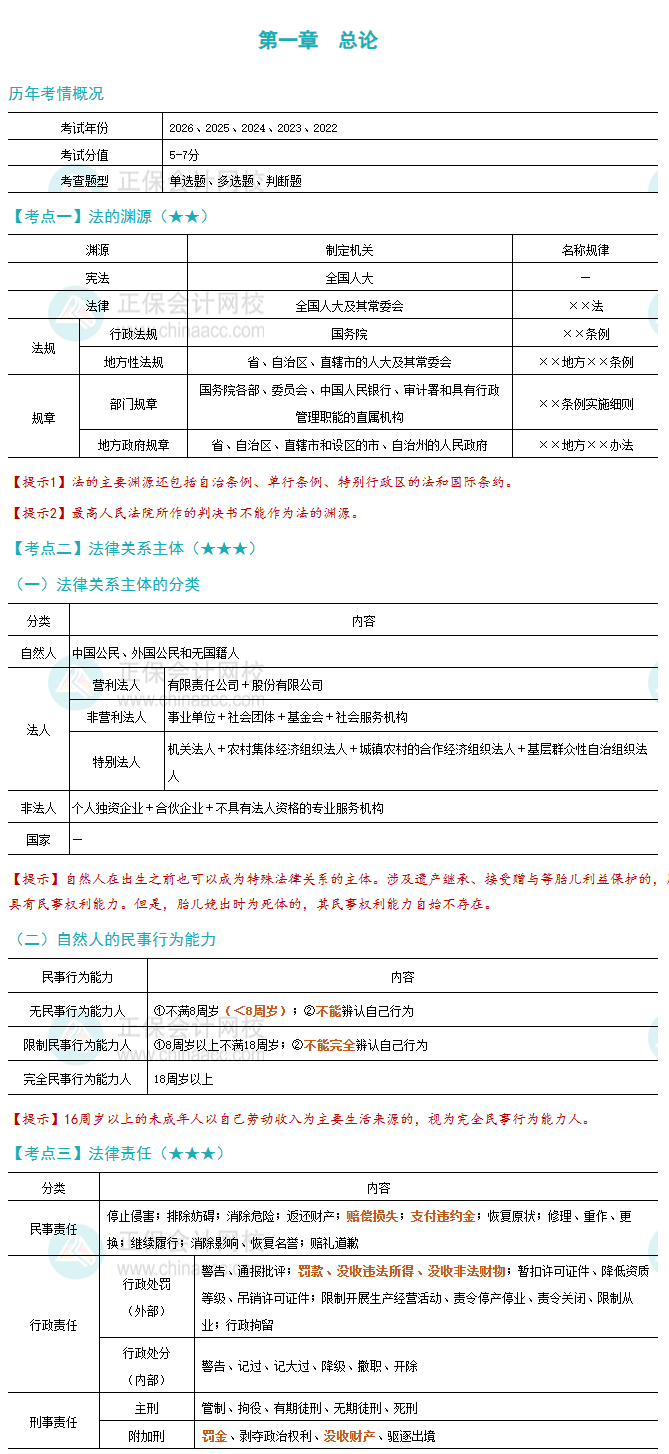 经济法基础