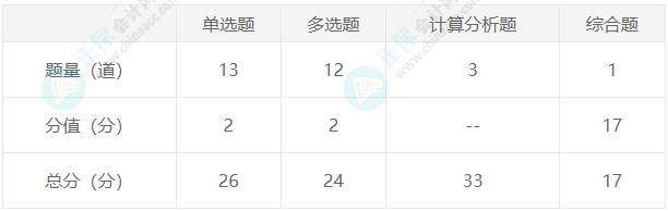 财管