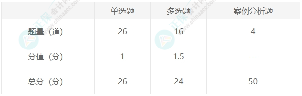 经济法